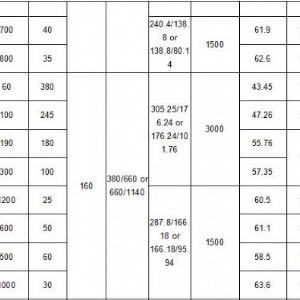 110KW礦用隔爆型排污排沙潛水電泵