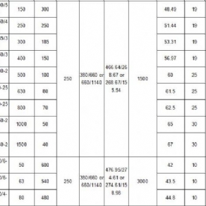 110KW礦用隔爆型排污排沙潛水電泵